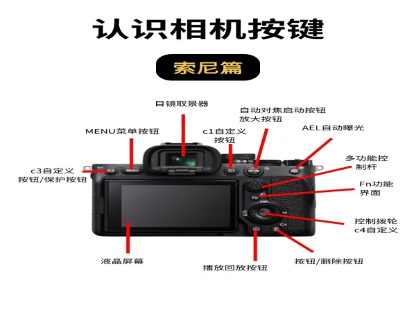 专业机身设计